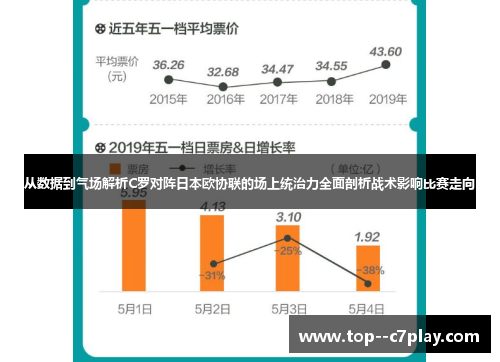 从数据到气场解析C罗对阵日本欧协联的场上统治力全面剖析战术影响比赛走向