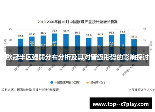 欧冠半区强弱分布分析及其对晋级形势的影响探讨 欧冠半区强弱分布分析及其对晋级形势的影响探讨